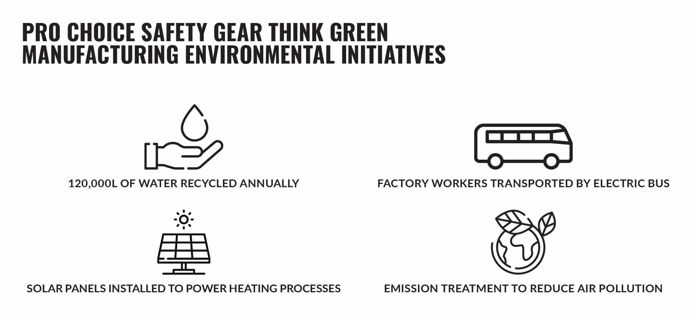 Think Green Manufacturing Environmental Initiatives